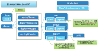 EmpressiaGradleGlassFishPlugin_Tasks.png